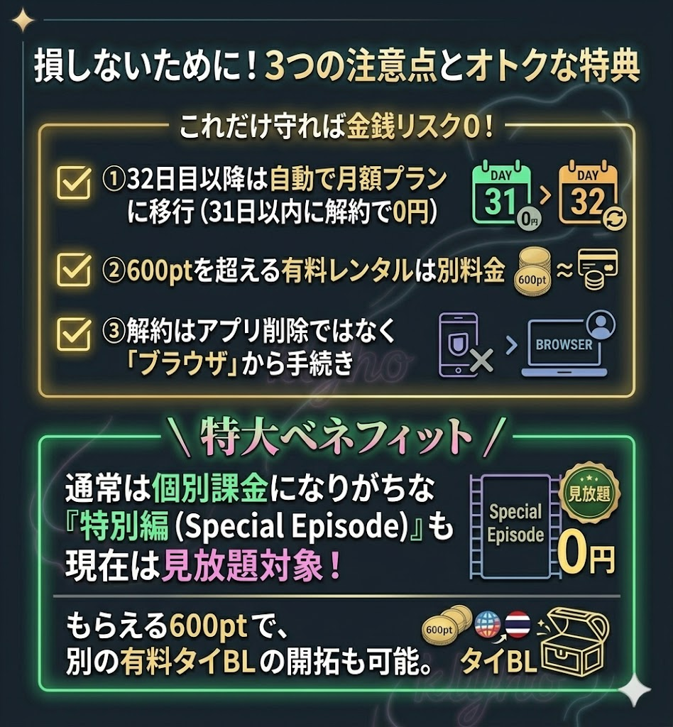 U-NEXT無料トライアルの注意点（31日以内解約、ブラウザ解約など）と、特別編も見放題になる特典の図解。