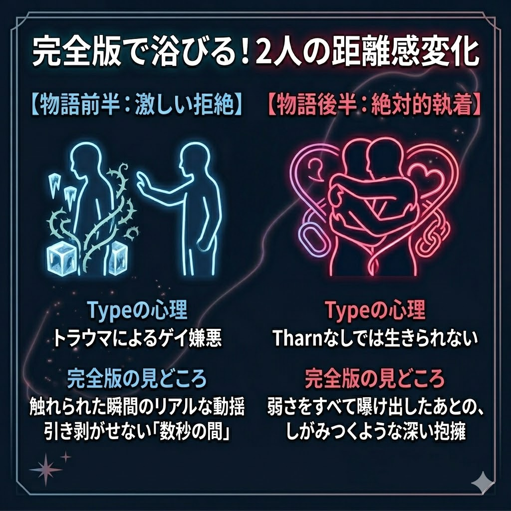 TharnTypeの前半（激しい拒絶）と後半（絶対的執着）の関係性・心理変化の比較図解。完全版での見どころを解説。
