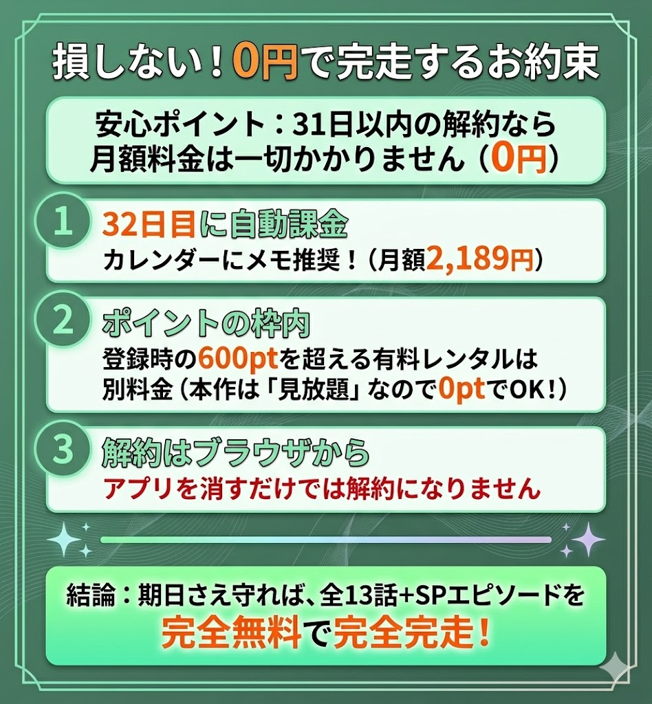 U-NEXTの31日間無料トライアルを賢く利用して、TharnType完全版を完全無料で完走するための注意点と解約ルールの図解。