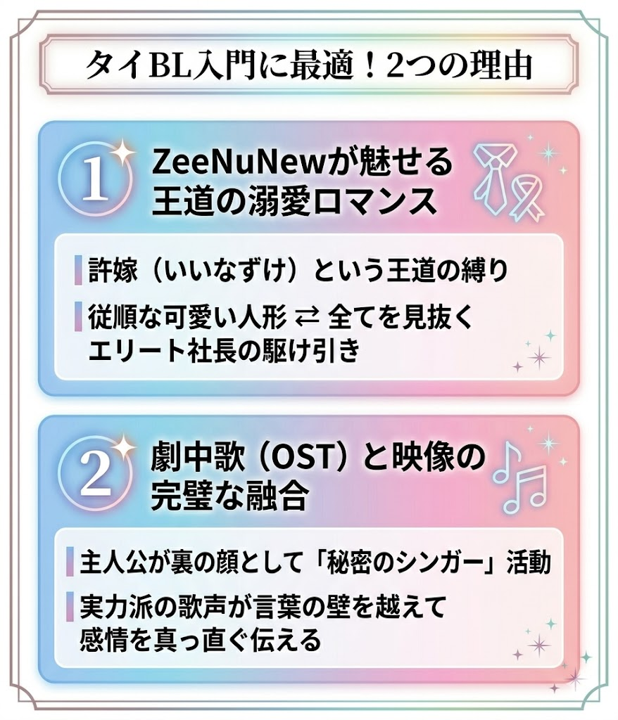 タイBLドラマ『Cutie Pie』が初心者の入門に最適な理由。美麗な溺愛ロマンスと、劇中歌の完成度の高さを解説した図解。