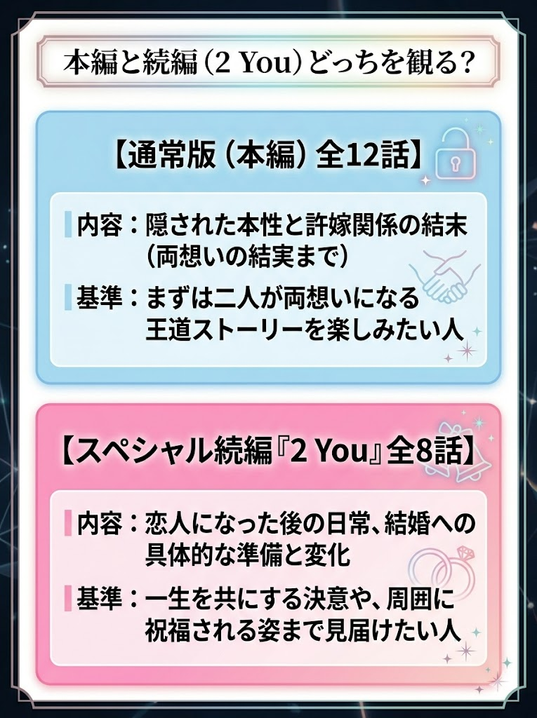 alt="『Cutie Pie』本編全12話と、U-NEXTで分割全8話配信されている続編『2 You』のテーマ・課金の違いをまとめた比較図解"