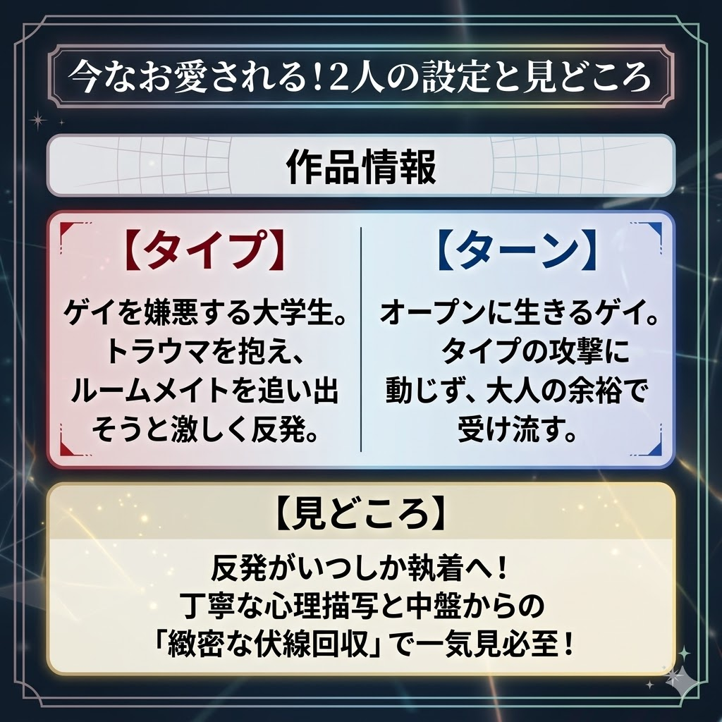 タイBLドラマ『TharnType／ターン×タイプ』の見どころ解説図。ゲイ嫌悪のタイプとオープンなゲイのターンという「犬猿の仲」の対比と、反発から愛へ変わる心理描写の魅力を図解。