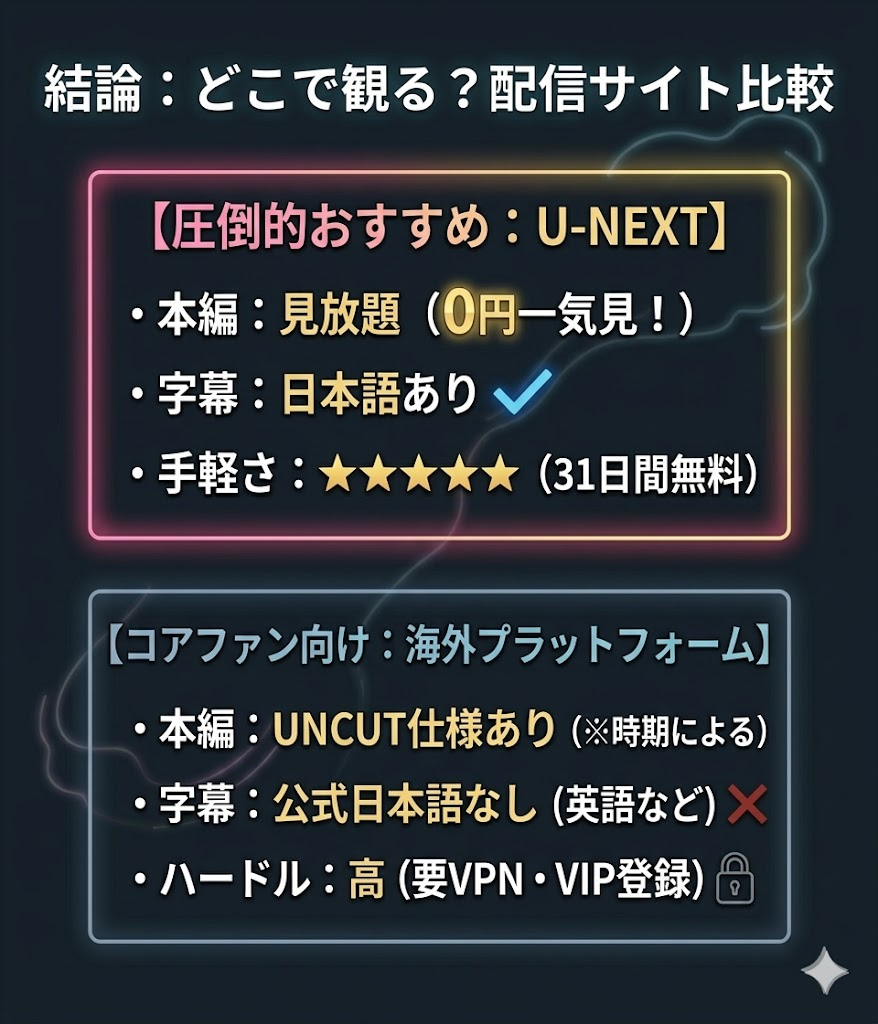 『Cutie Pie』の配信サイト比較図解。国内で手軽に日本語字幕で0円視聴できるU-NEXTと、VPN等が必要な海外プラットフォームの比較。