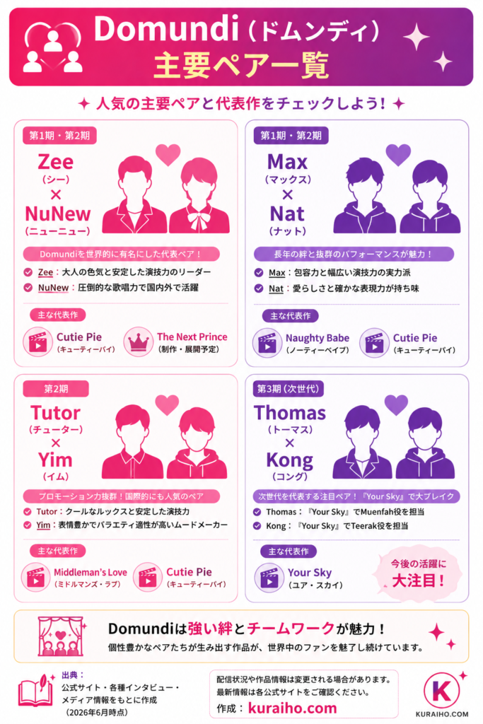Domundiの成長ストーリー