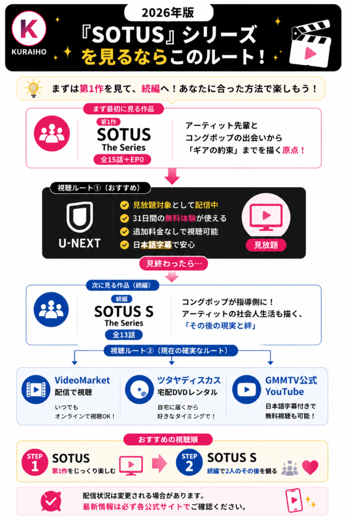2026年版『SOTUS』シリーズを見るならこのルート!図解