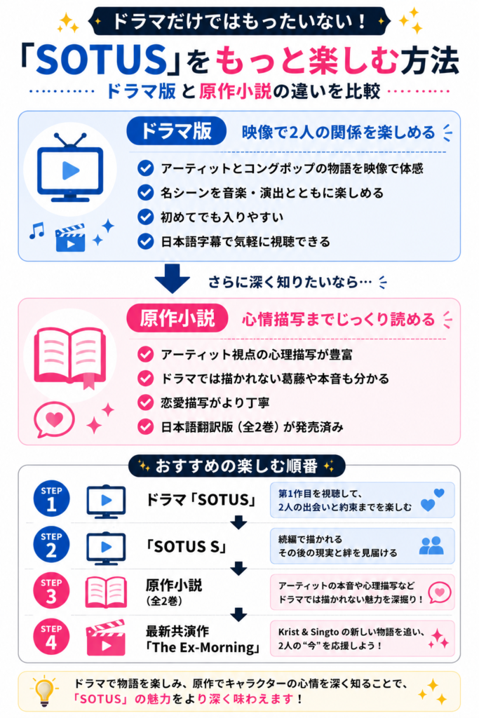 SOTUSを120%楽しむおすすめ順