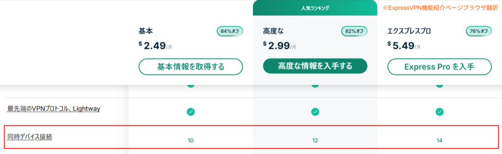 有料VPNサービスSurfsharkの公式発表による同時接続台数の案内画面