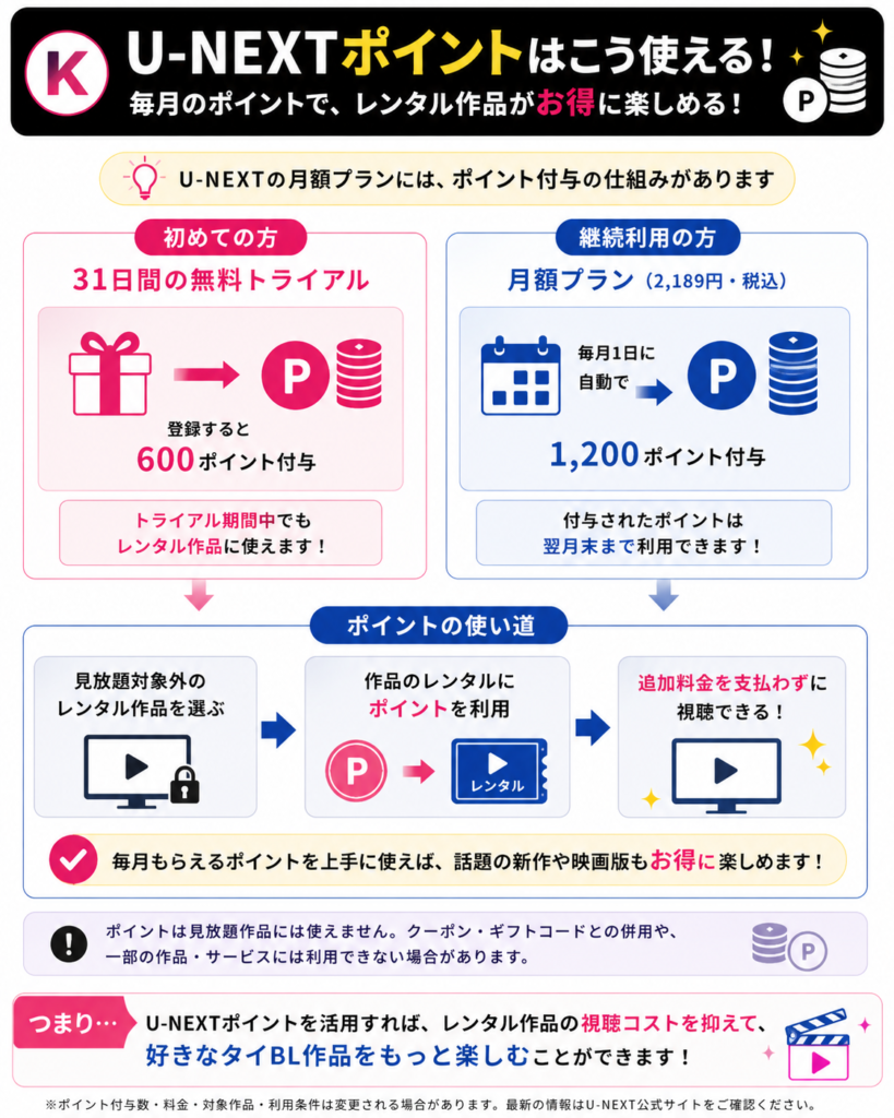 U-NEXTポイントはこう使える図解