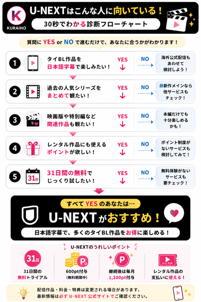 U-NEXTはこんな人に向いている【30秒でわかる】