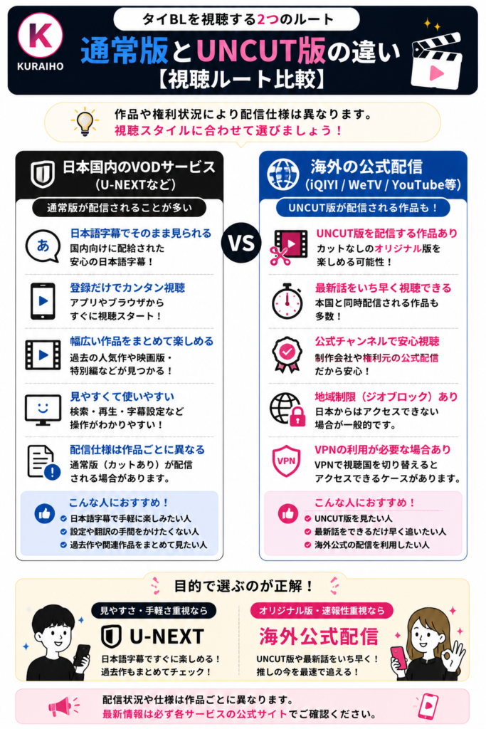 通常版とUNCUT版の違い【視聴ルート】図解