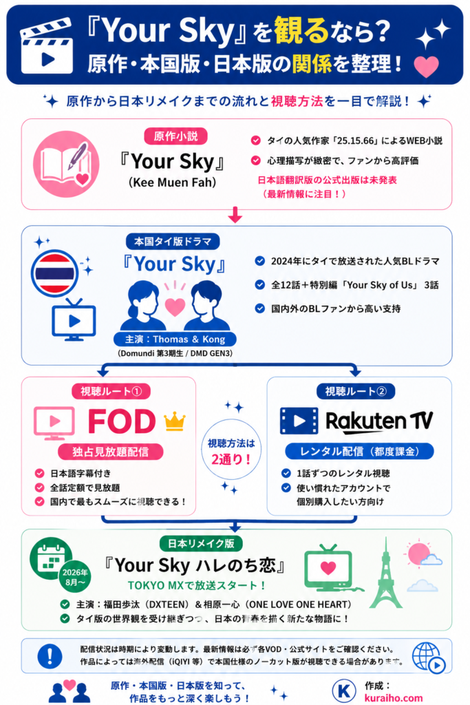 『Your Sky』を観るなら？
原作・本国版・日本版の関係を整理！