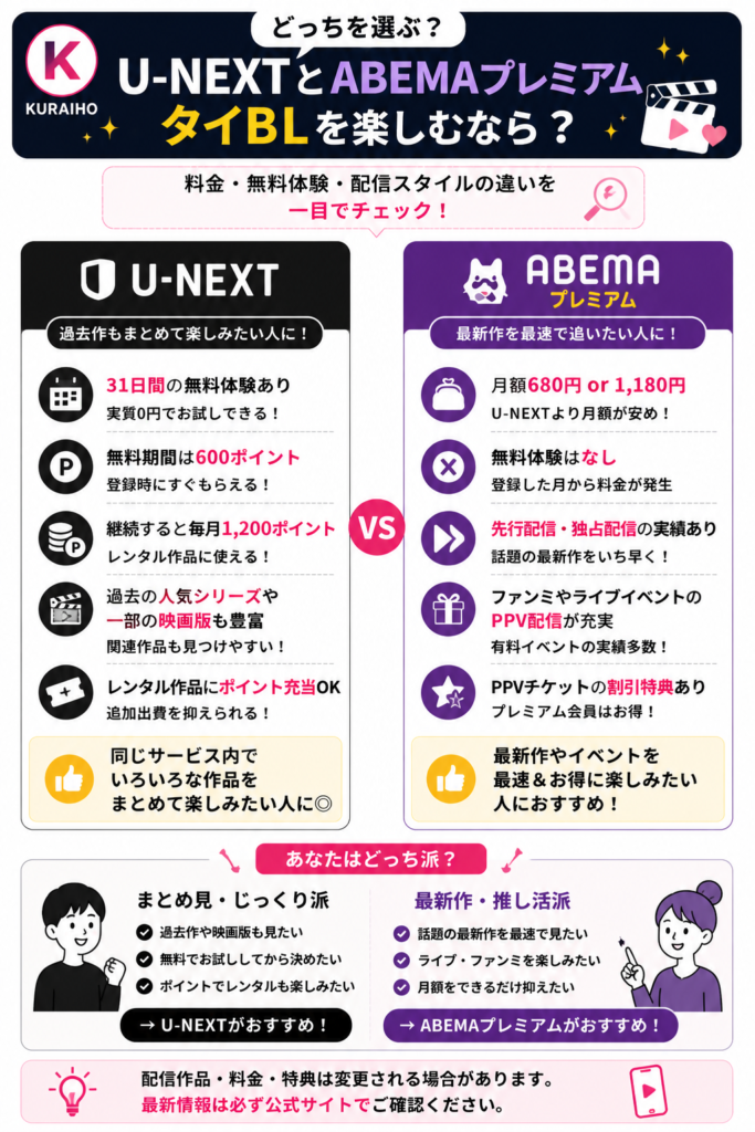 U-NEXT vs ABEMAタイBLを楽しむなら？図解