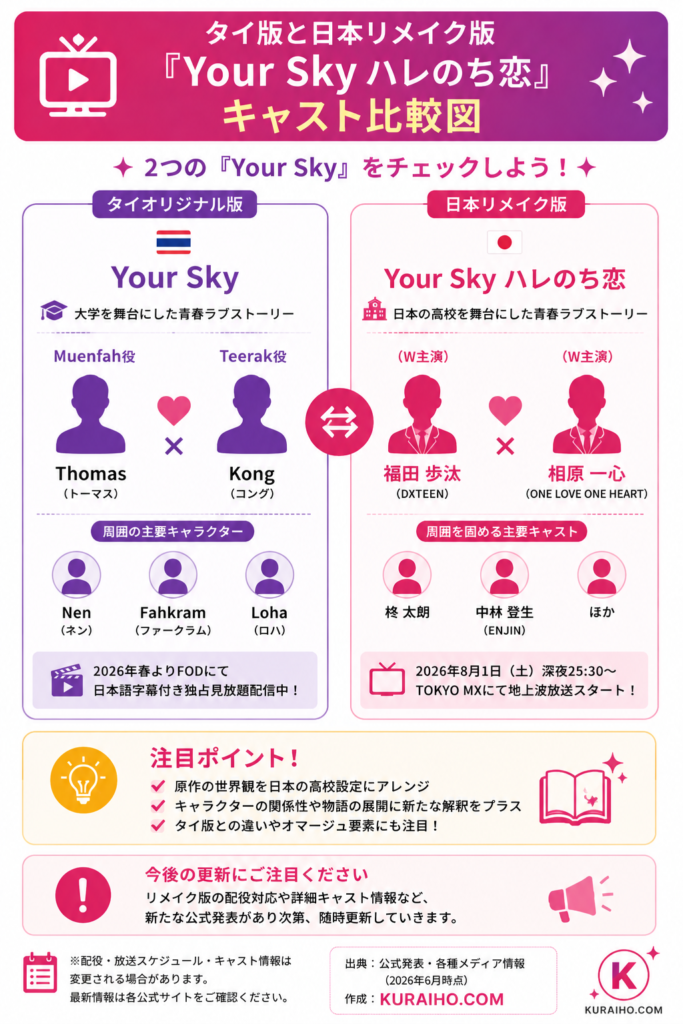 タイ版と日本リメイク版の主演比較
