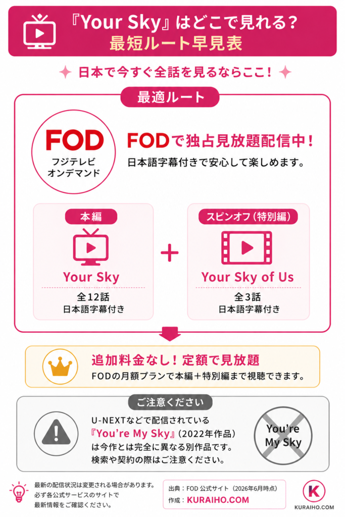 『Your Sky』はどこで見れる？最短ルート早見表