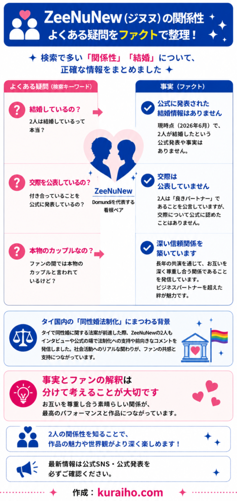 ZeeNuNewの関係性｜よくある疑問を整理