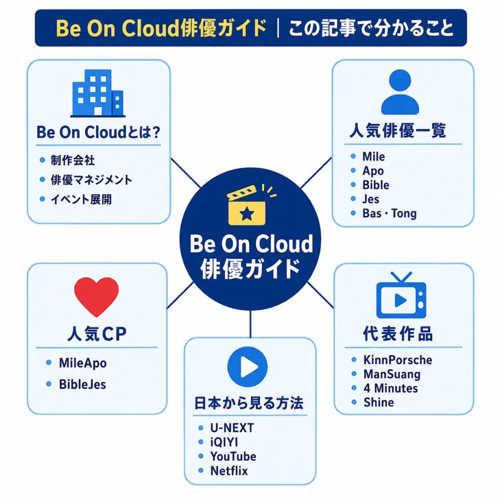 Be On Cloud俳優ガイドで分かる人気俳優・人気CP・代表作品・日本からの視聴方法