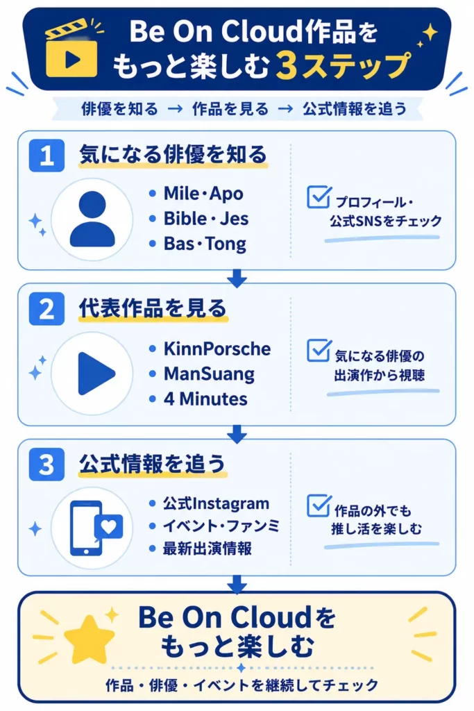 Be On Cloud作品をもっと楽しむ3ステップを俳優・作品・公式情報の流れで紹介