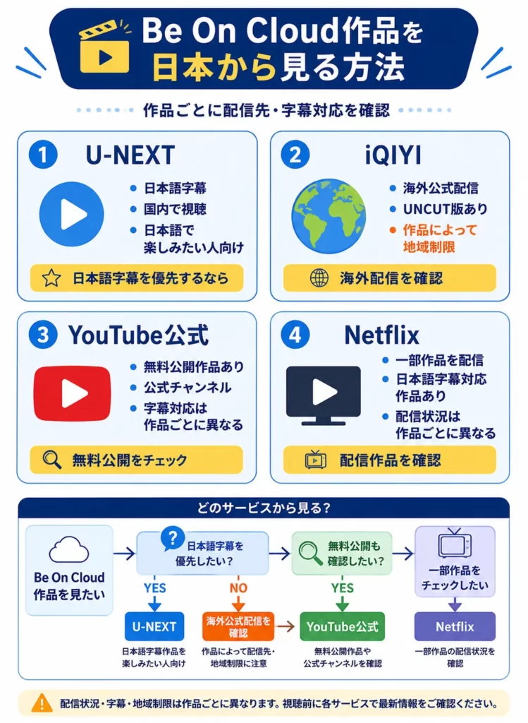 Be On Cloud作品を日本から見る方法とU-NEXT・iQIYI・YouTube公式・Netflixの比較