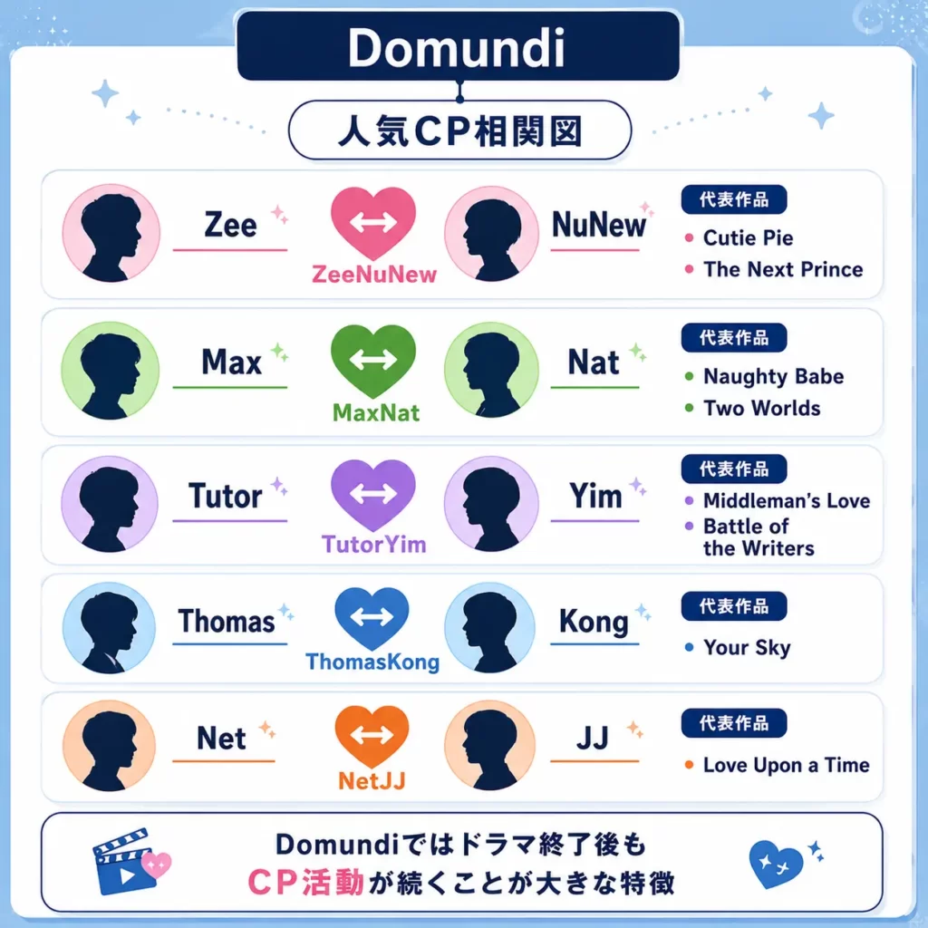 Domundi人気CP一覧(ZeeNuNew・MaxNat・TutorYim・ThomasKong・NetJJ)