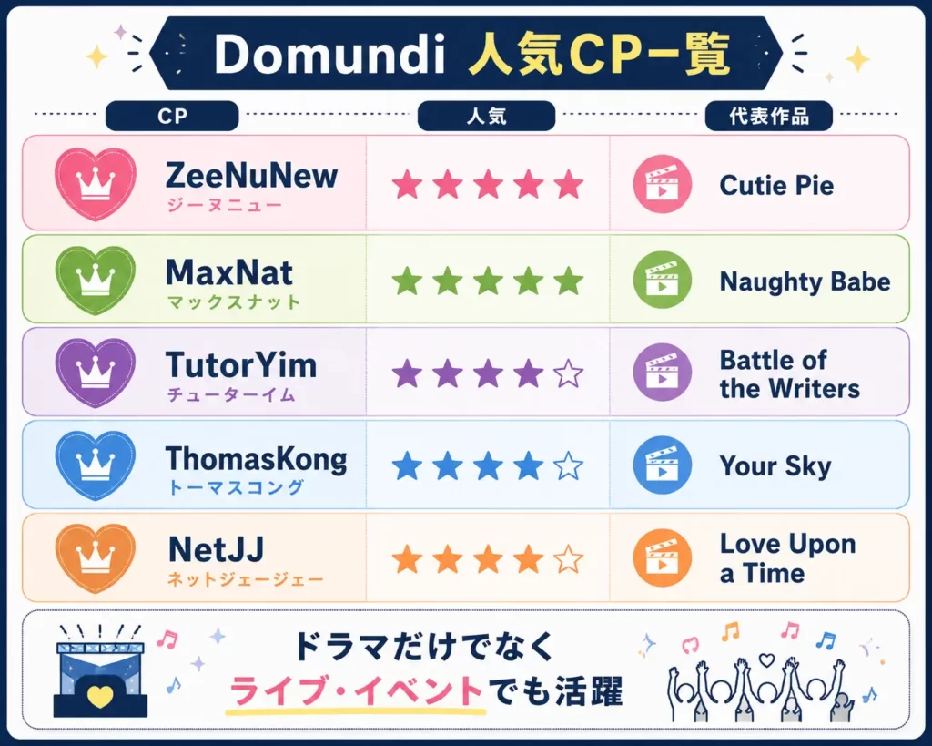 Domundi人気CP一覧と代表作品