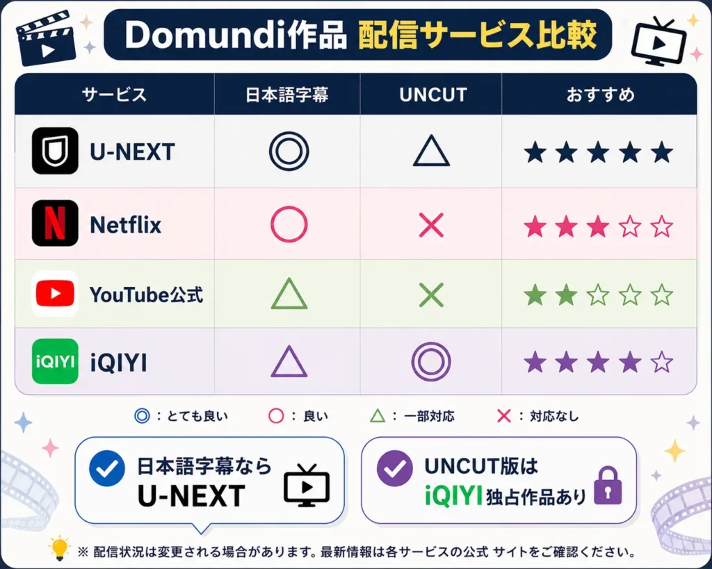 Domundi作品を視聴できる配信サービス比較(U-NEXT・Netflix・YouTube・iQIYI)