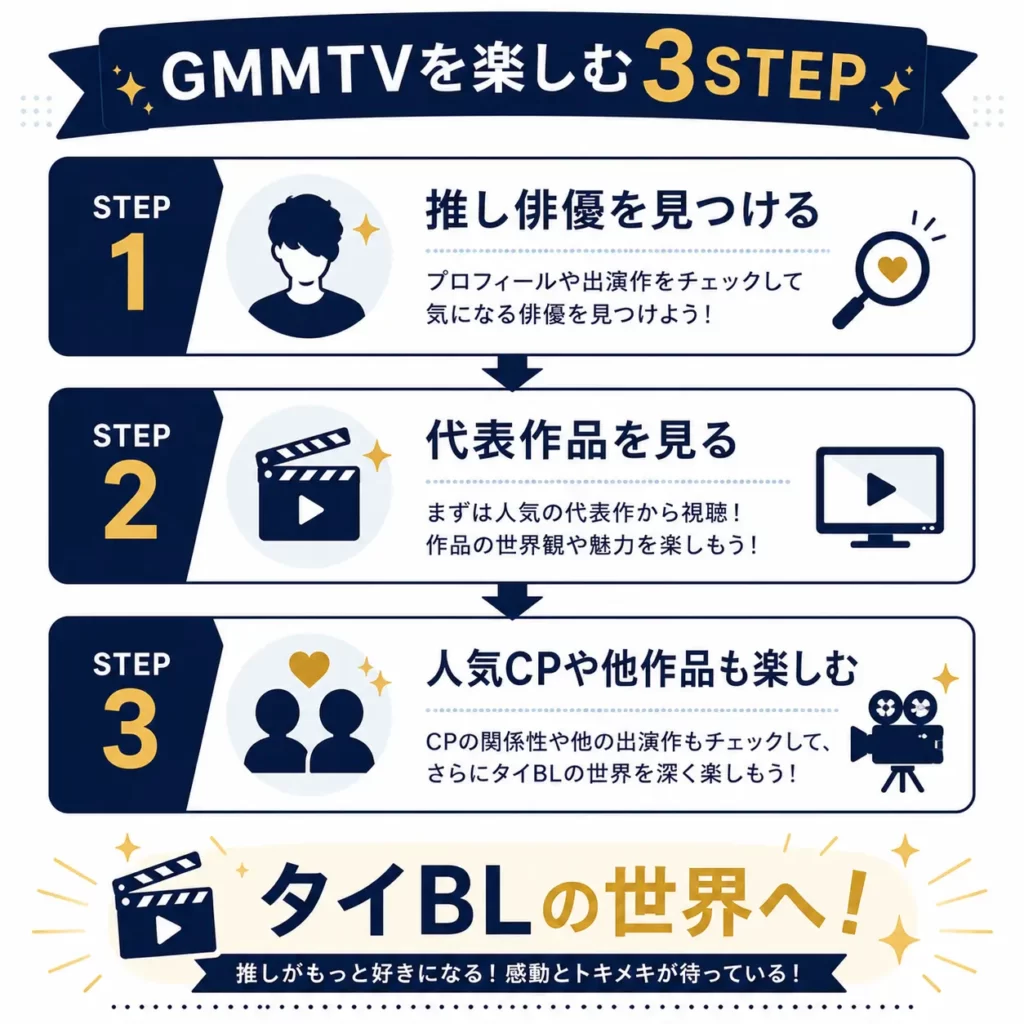 GMMTV作品を楽しむための3ステップ