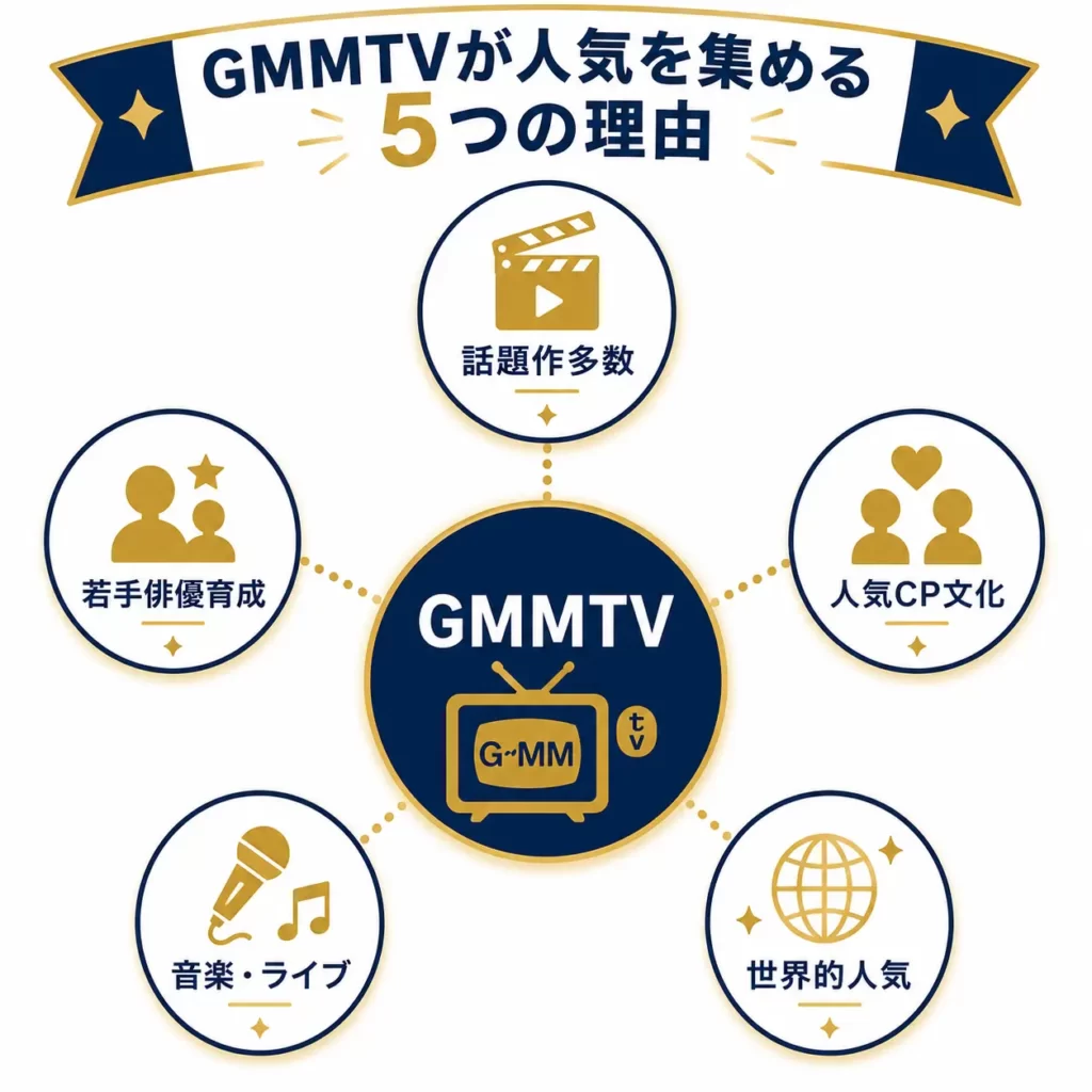 GMMTVが世界中で人気を集める5つの理由