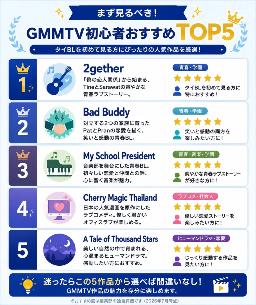 GMMTV初心者におすすめのタイBLドラマTOP5