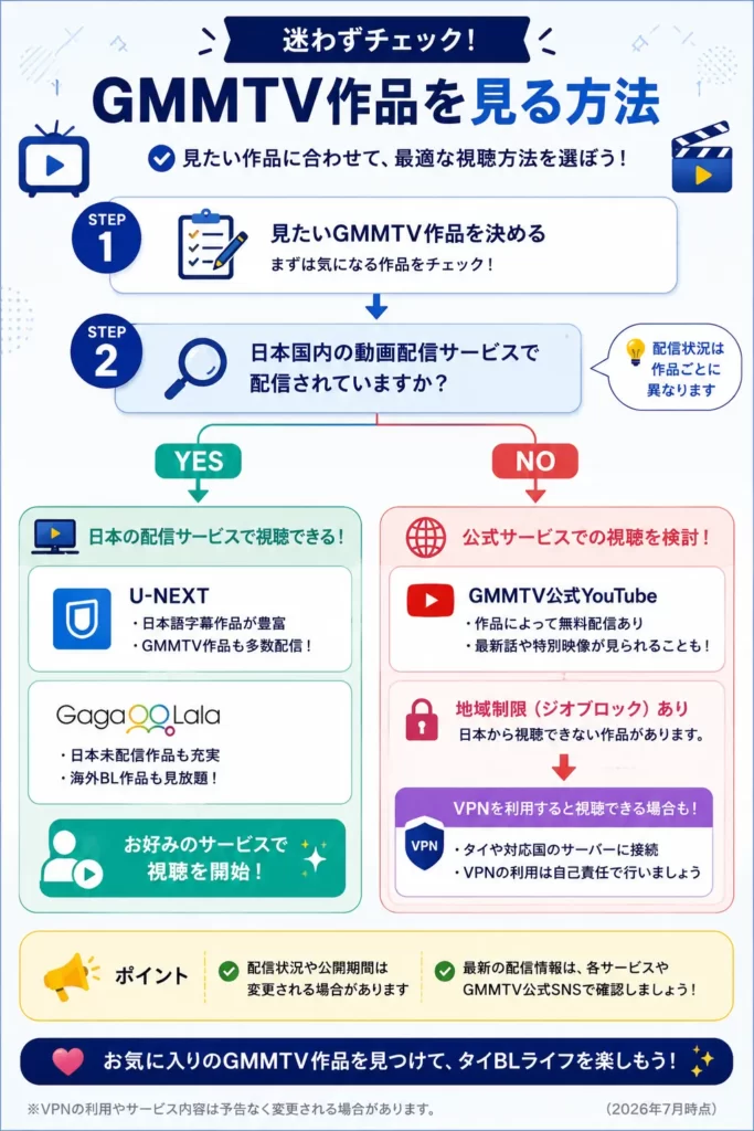 GMMTV作品を日本から視聴するまでの流れ