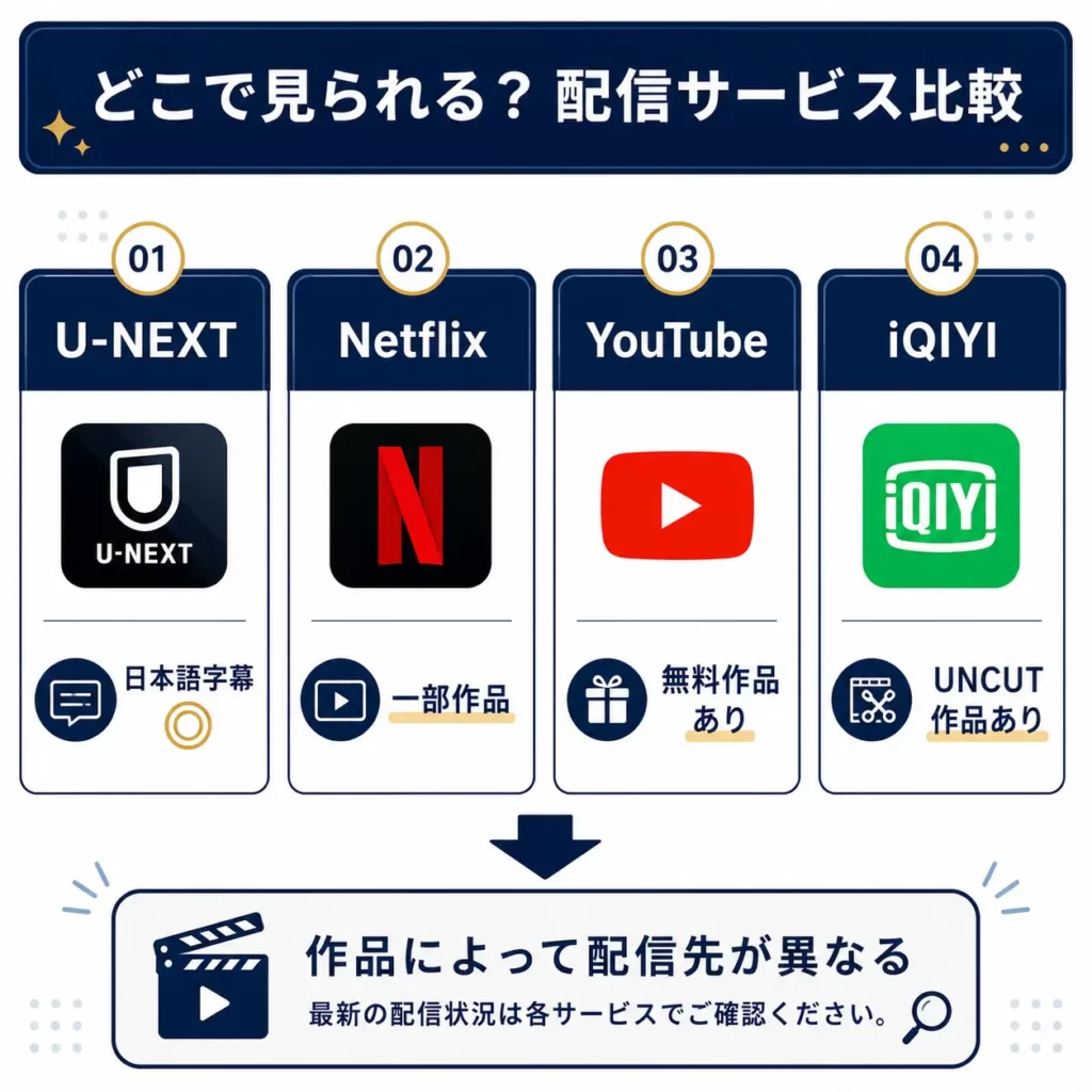 GMMTV作品を視聴できる主な動画配信サービス比較