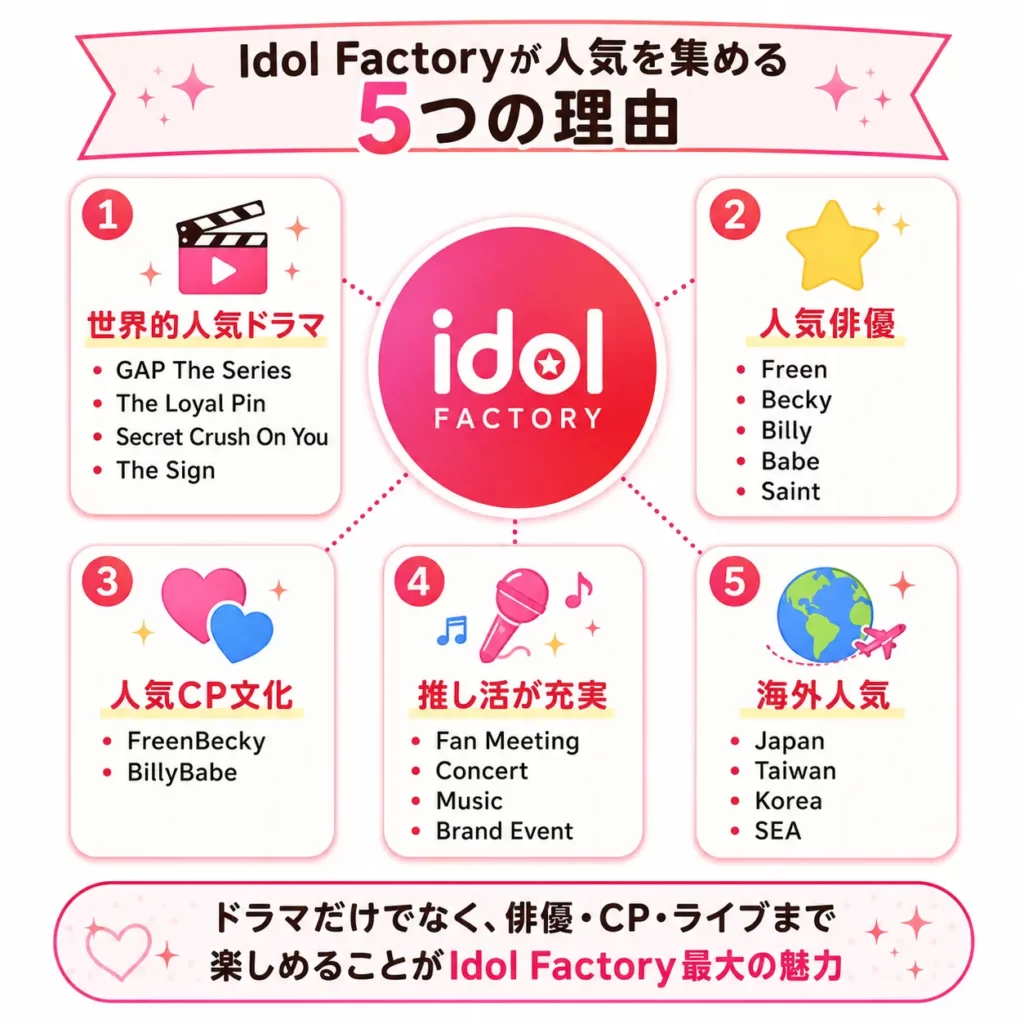Idol Factoryが人気を集める5つの理由