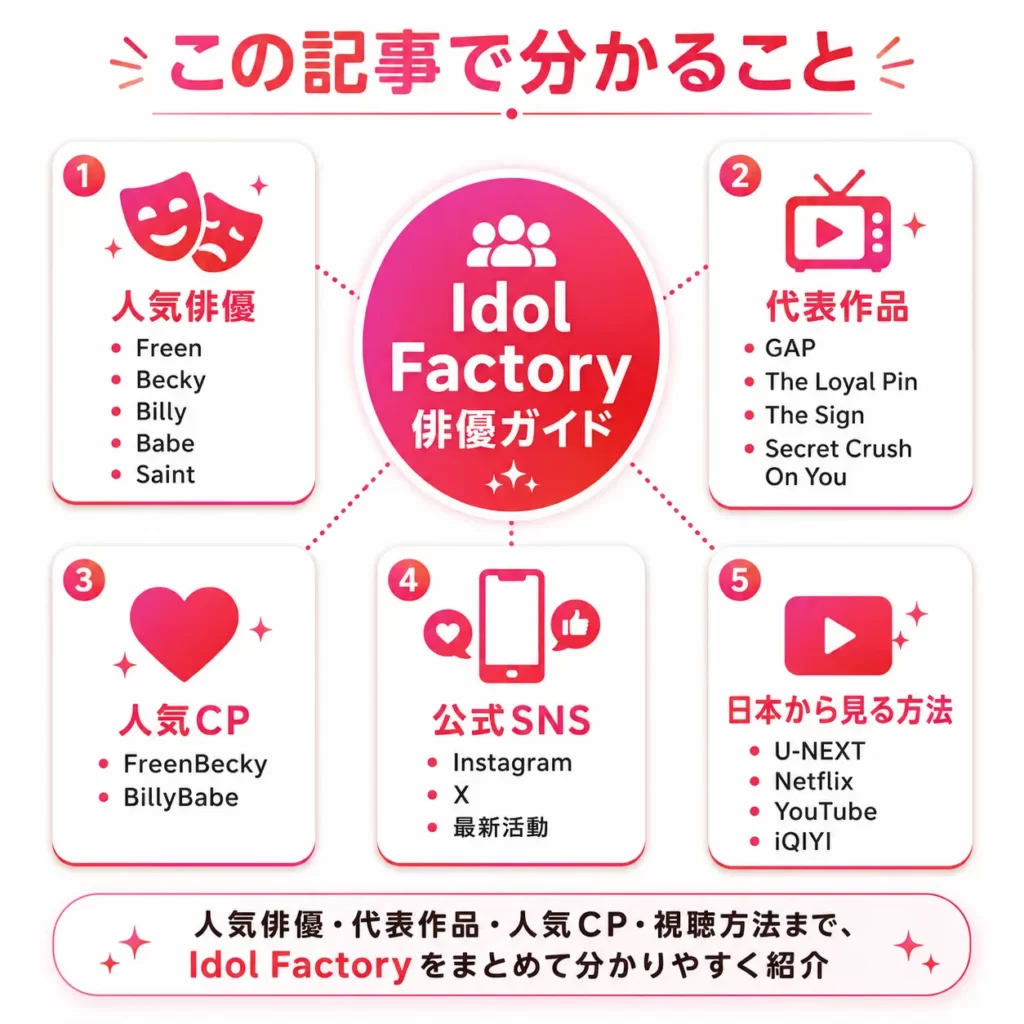 Idol Factory俳優一覧の記事で分かる内容(人気俳優・代表作品・人気CP・視聴方法)