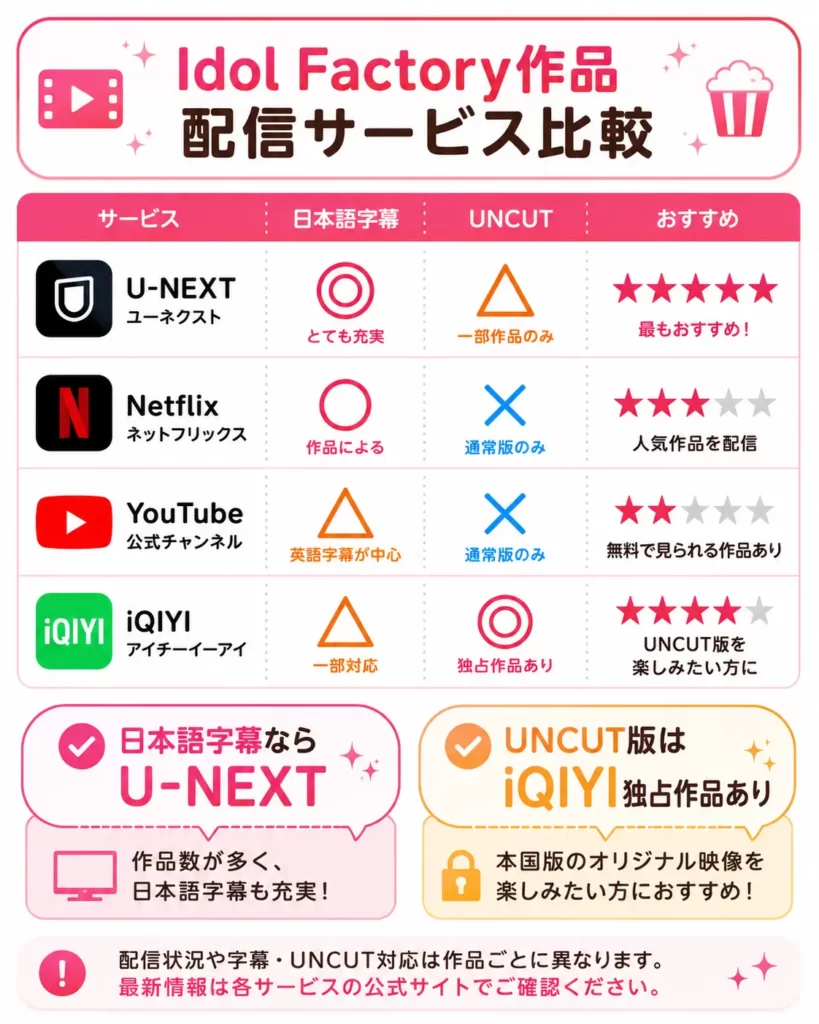 Idol Factory作品を配信しているサービス比較