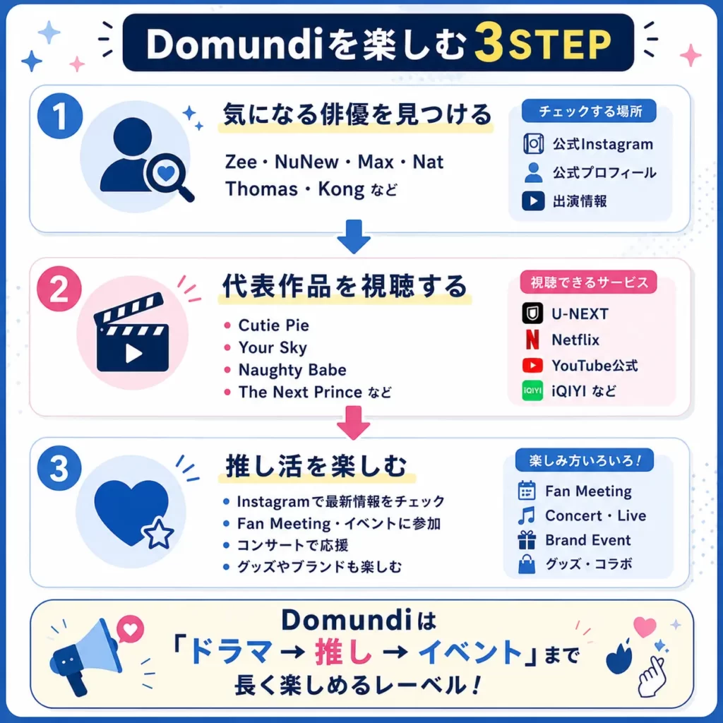 Domundi作品の楽しみ方3ステップ(俳優・作品・推し活)