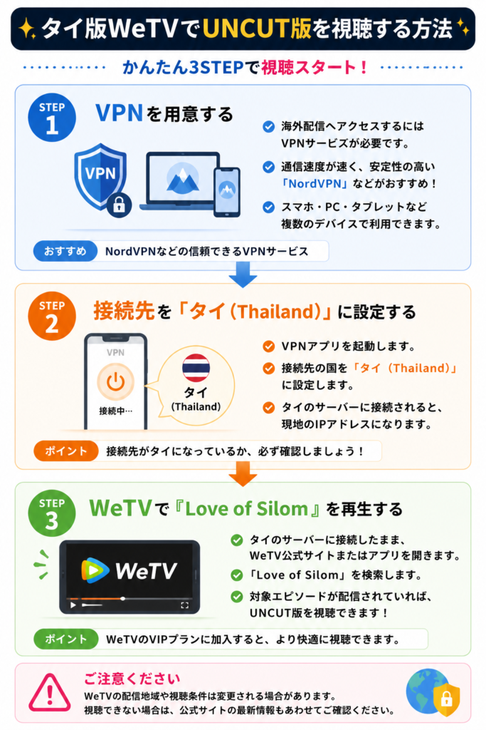 タイ版WeTVで視聴する流れ