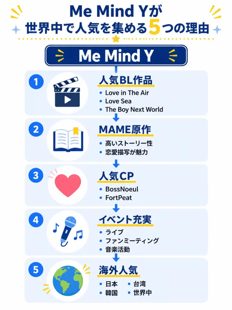 Me Mind Yが人気を集める5つの理由(代表作品・MAME原作・人気CP・イベント・海外人気)