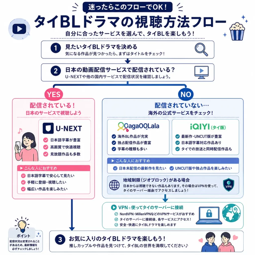 タイBL初心者はどこで見ればいい?おすすめ動画配信サービス