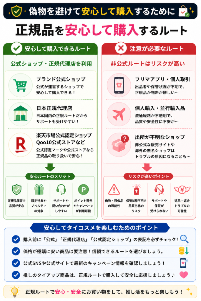 正規品を安心して購入するルート