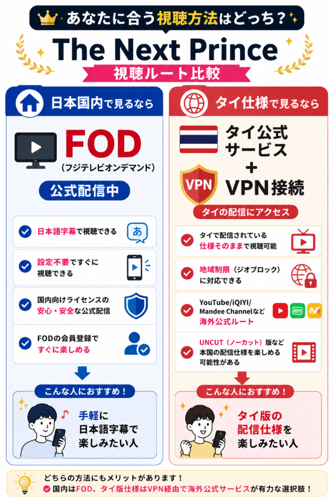 The Next Princeあなたに合う視聴方法はどっち?図解