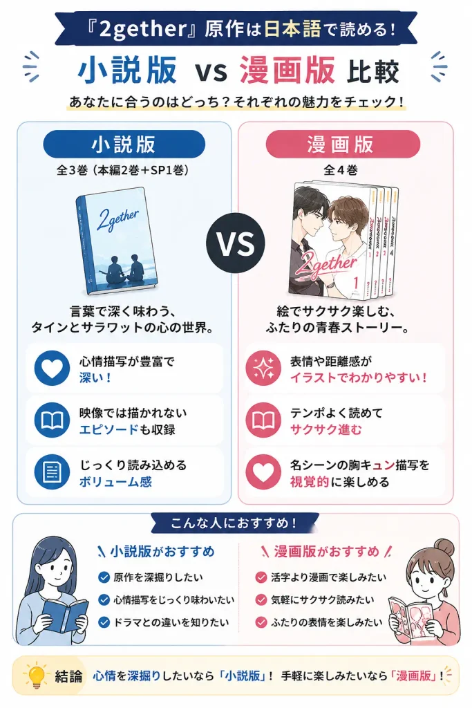 2gether原作小説と漫画の違いを比較