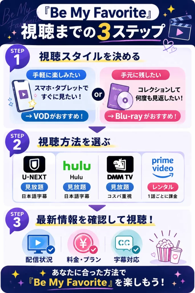 Be My Favoriteを日本から視聴する3ステップ