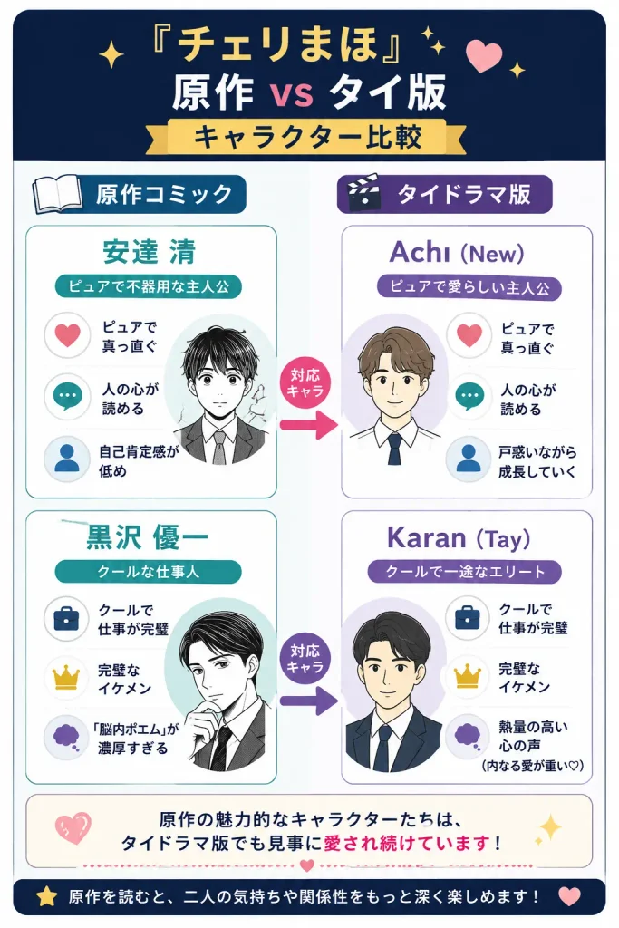 チェリまほ原作の安達・黒沢とタイドラマ版Achi・Karanのキャラクター設定比較図