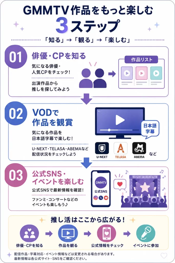 GMMTV作品をもっと楽しむ3ステップを俳優・作品・公式情報の流れで紹介