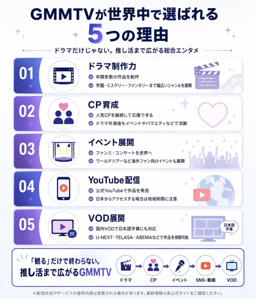 GMMTVが人気を集める5つの理由を紹介する図解
