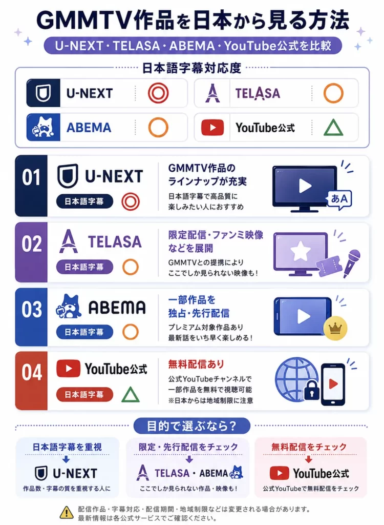 GMMTV作品を日本から見る方法とU-NEXT・TELASA・YouTube公式の比較
