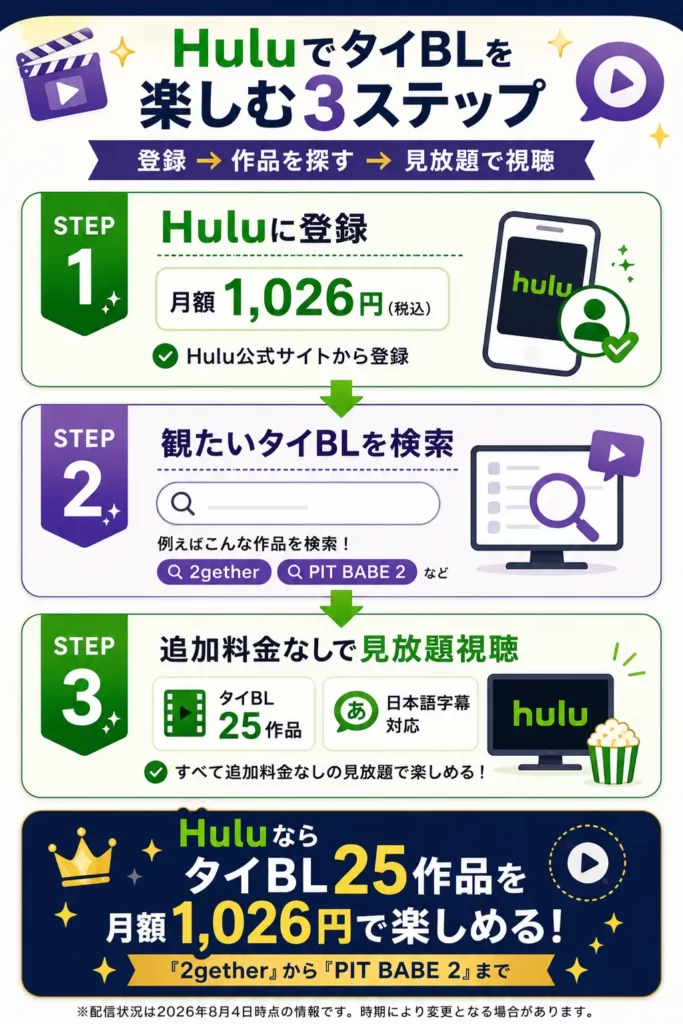 HuluでタイBLを視聴開始するステップと活用ポイントのまとめ図解