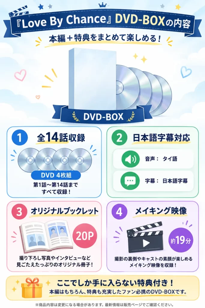 Love By Chance DVD-BOXの収録内容と特典を紹介する図解