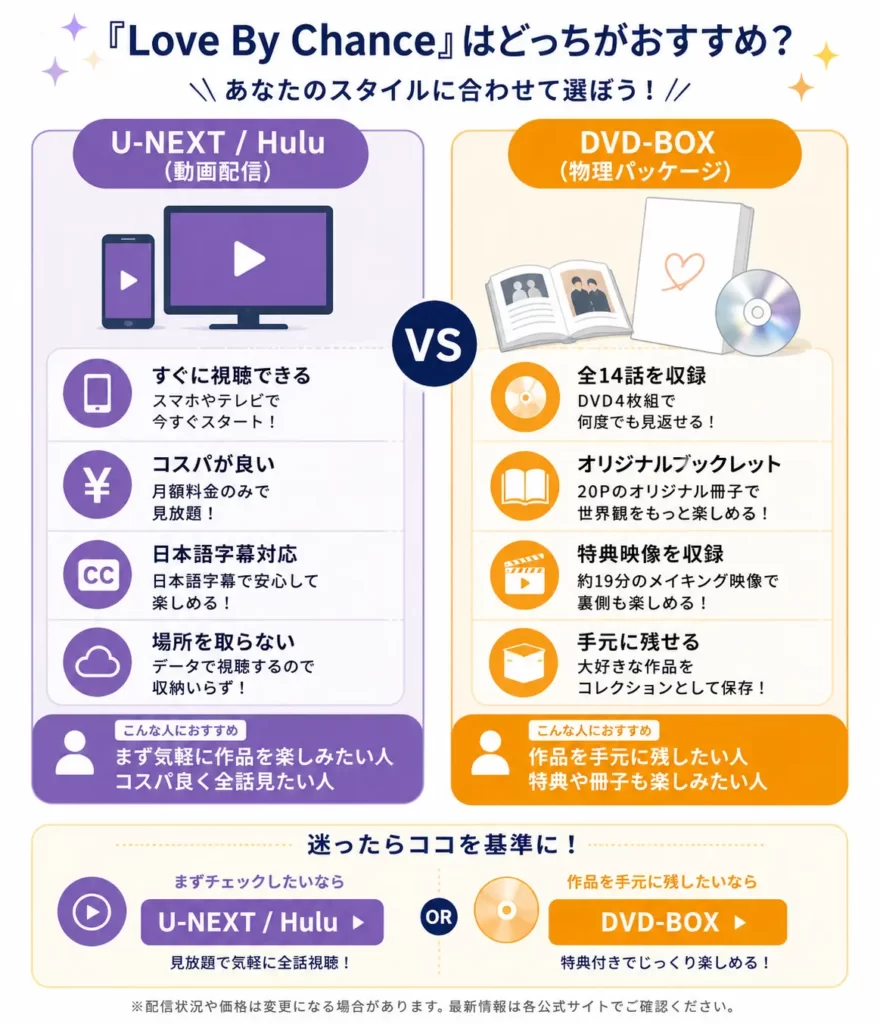 Love By ChanceをU-NEXTとDVD-BOXで比較しおすすめの選び方を紹介する図解