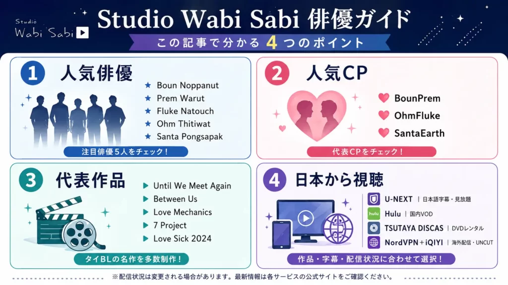 Studio Wabi Sabi俳優ガイドで分かる人気俳優・人気CP・代表作品・日本からの視聴方法