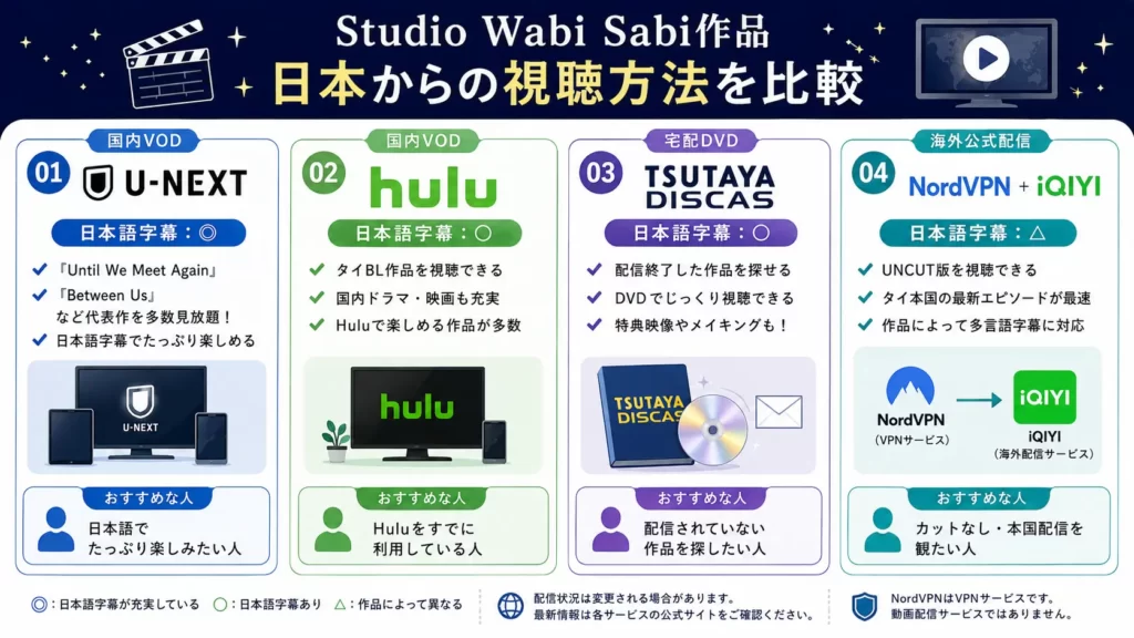 Studio Wabi Sabi作品を日本から見る方法とU-NEXT・Hulu・TSUTAYA DISCAS・NordVPNの比較